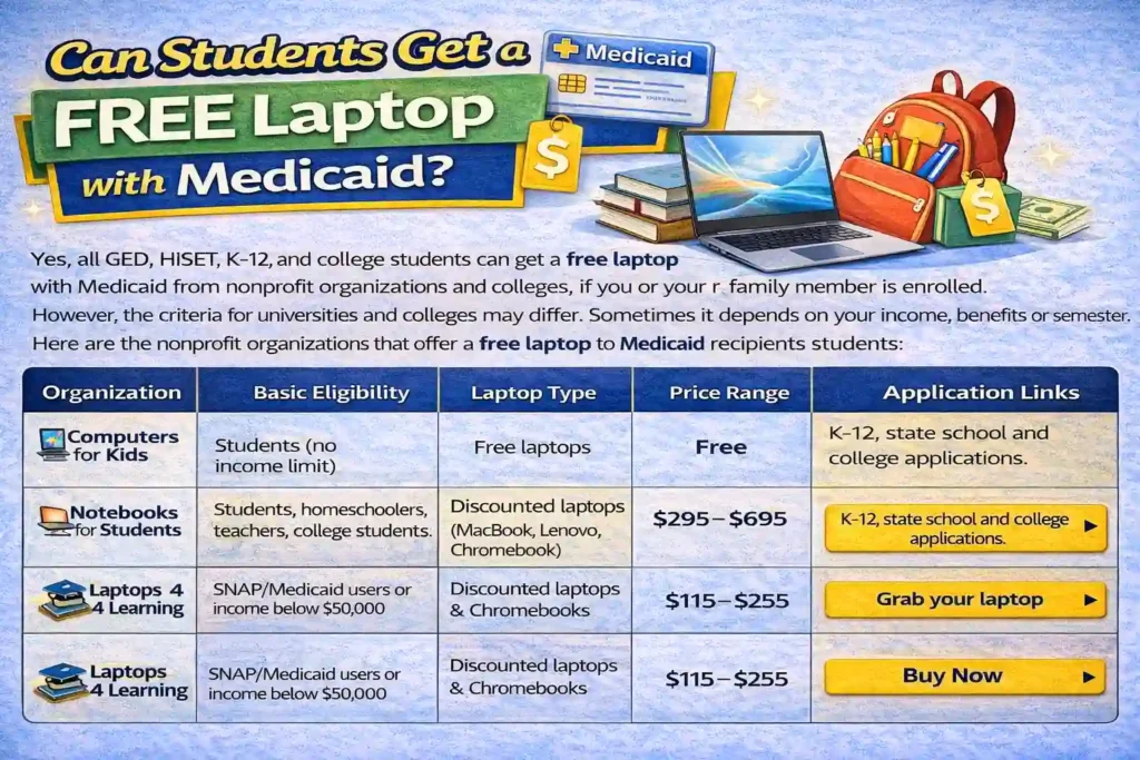Can Students Get a Free Laptop with Medicaid