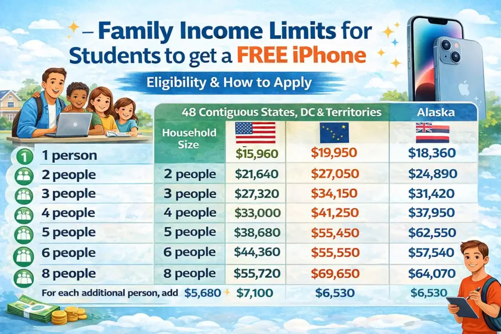 Here are the maximum family income limits for Students to get a free iPhone