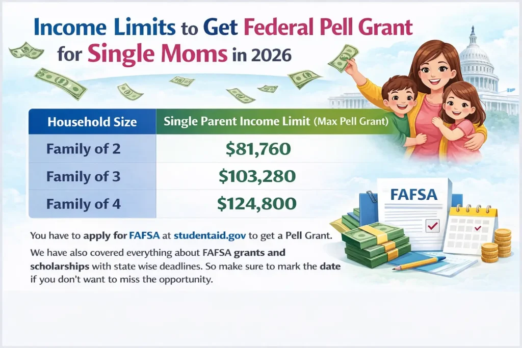 Income Limits to Get Federal Pell Grant for Single Moms in 2026