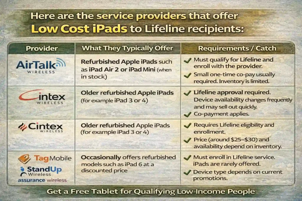 service providers that offer low cost iPads to Lifeline recipients