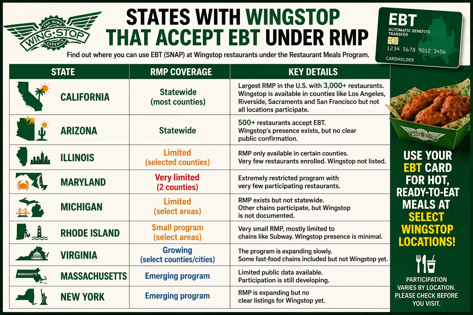 Here are the few states with Wingstop that accept EBT under RMP