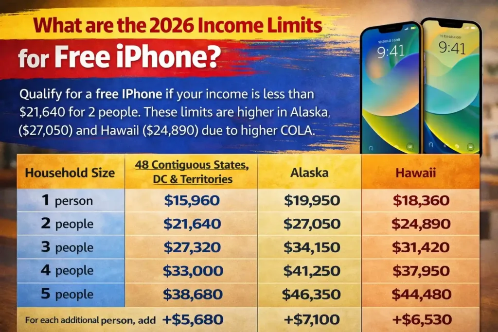 What are the 2026 income limits for free iPhone