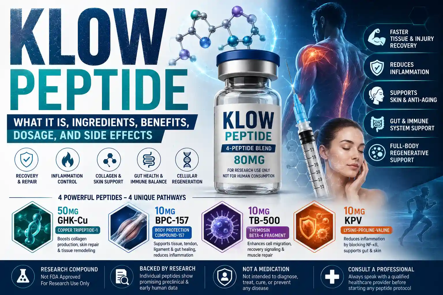KLOW Peptide: Benefits, Dosage Chart, Ingredients, Side Effects & Safety  Guide 2026