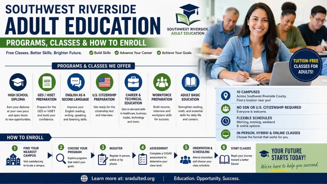 Southwest Riverside Adult Education Programs, Classes & How to Enroll